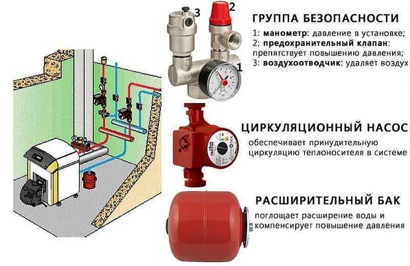 Группа безопасности — построй свой дом