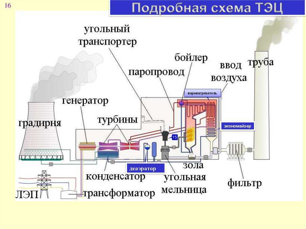 Рейтинг лучших теплоаккумуляторов для отопления на 2023 год