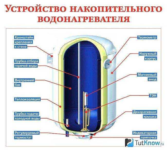 Схема подключения водонагревательного бака аристон