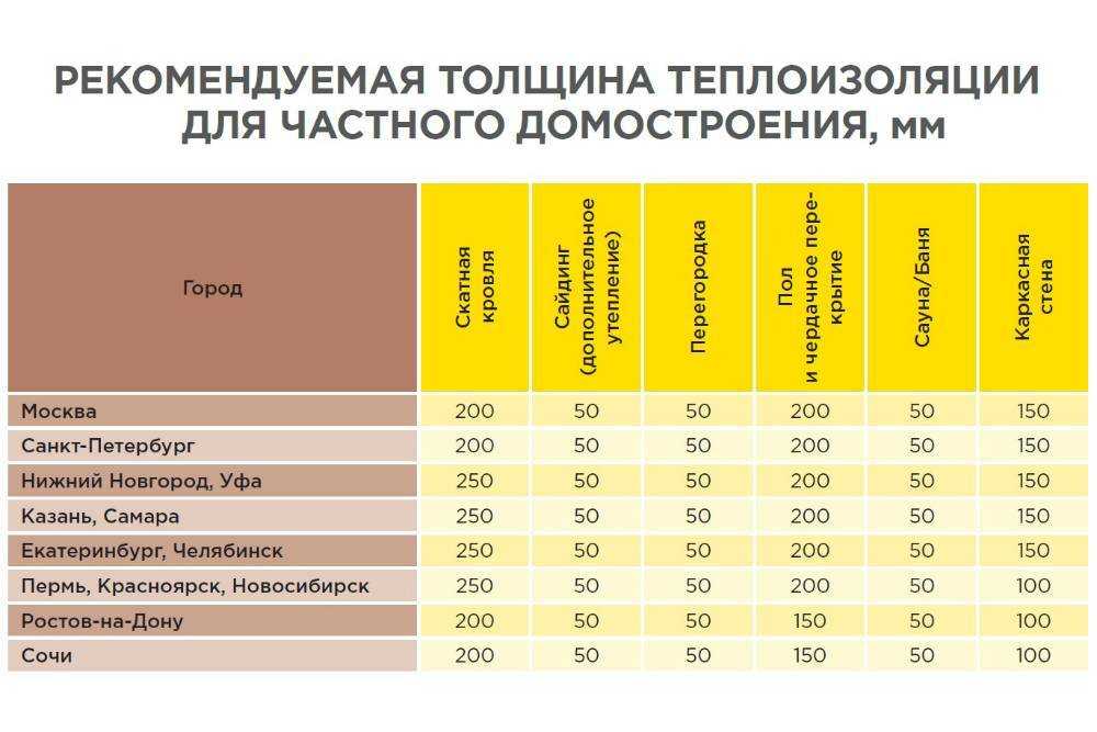 Какой утеплитель не грызут мыши и крысы: обзор, характеристика и классификация теплоизоляционных материалов - samvsestroy.ru