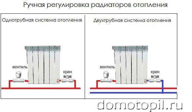 Разбираемся, как регулировать температуру батареи отопления Схема системы с регуляторами Каждый отопительный сезон преподносит свои сюрпризы с трудностями