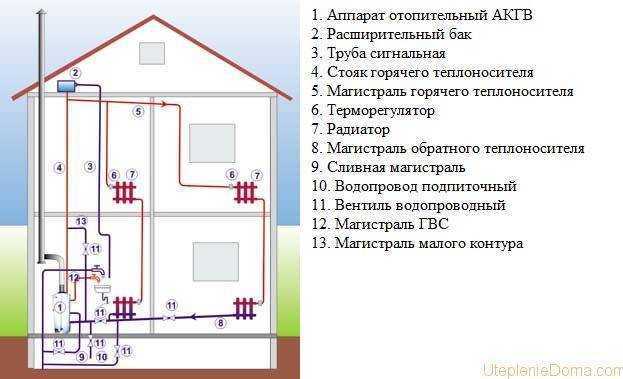 Агв котел: конструкция и принцип работы, преимущества