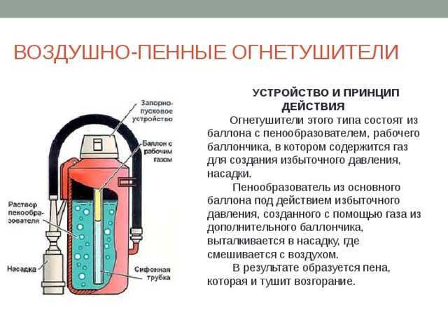 Огнетушители пенные схема и принцип работы