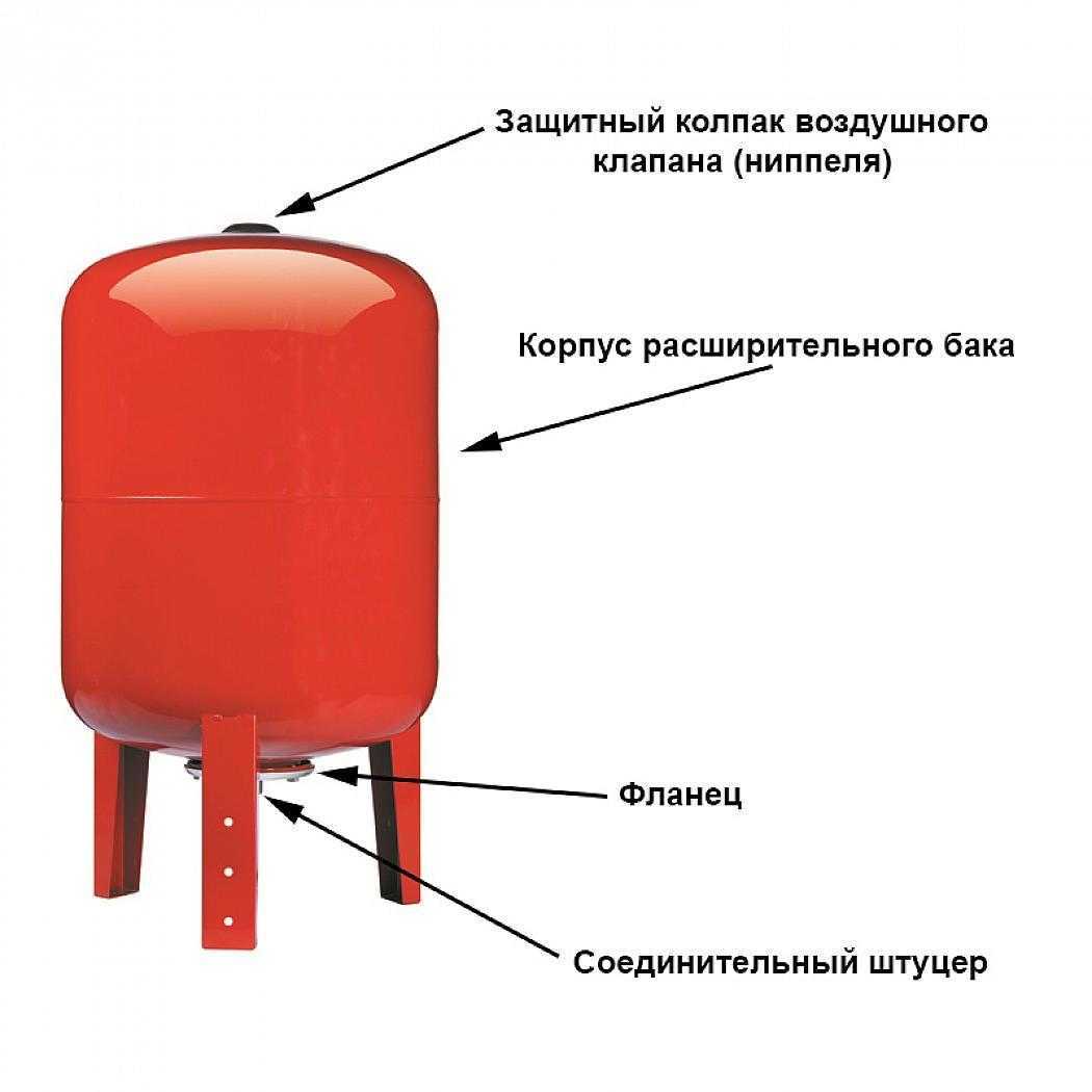 Расширительный бак для отопления схема