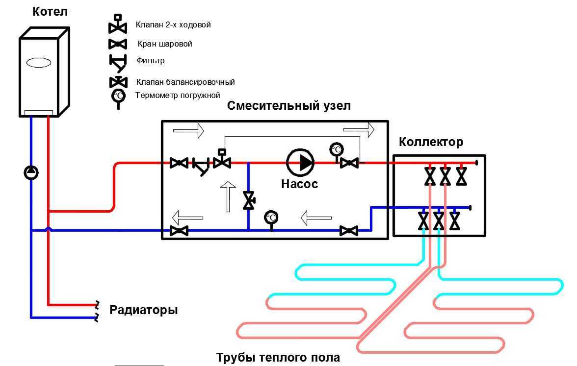 Секреты технологии: разные схемы подключения теплого водяного пола к системе отопления