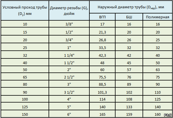 Дюйм в мм таблица для стрижки волос