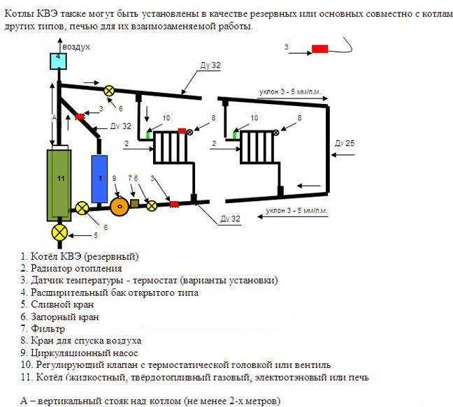 Схема установки электрокотла