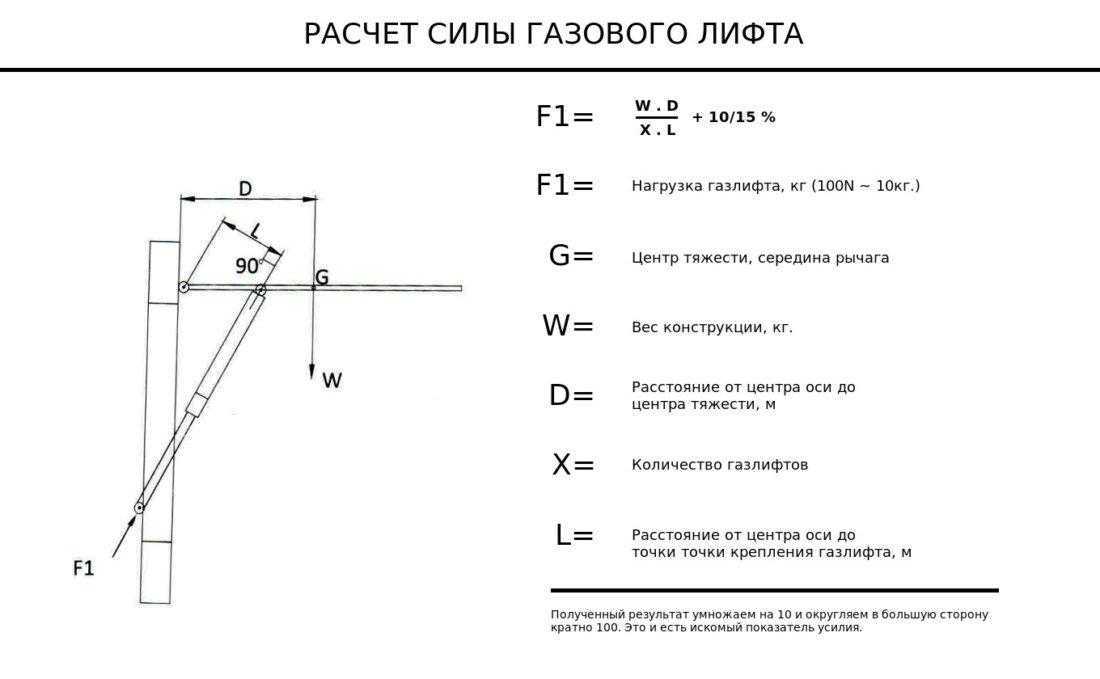Как отрегулировать газлифт кровати - инженер пто