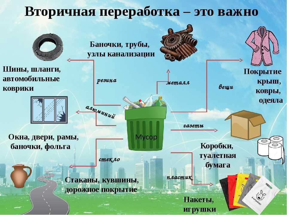 Проект по окружающему миру 2 класс макулатура мусор полезный