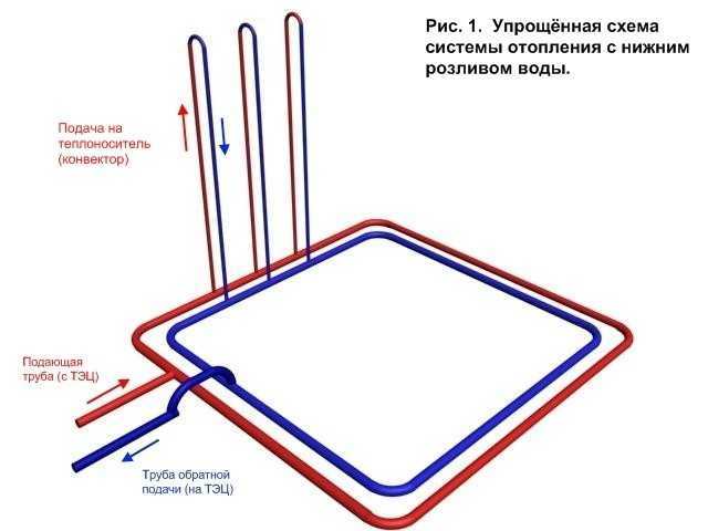 Центральное отопление в квартире: многоквартирном доме и зданиях, система и схема