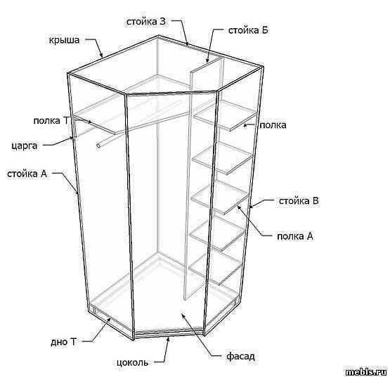 Как сделать угловой шкаф своими руками схемы чертежи