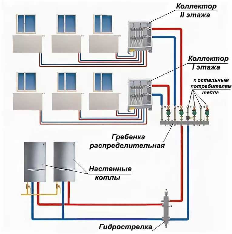 Схема лучевого отопления