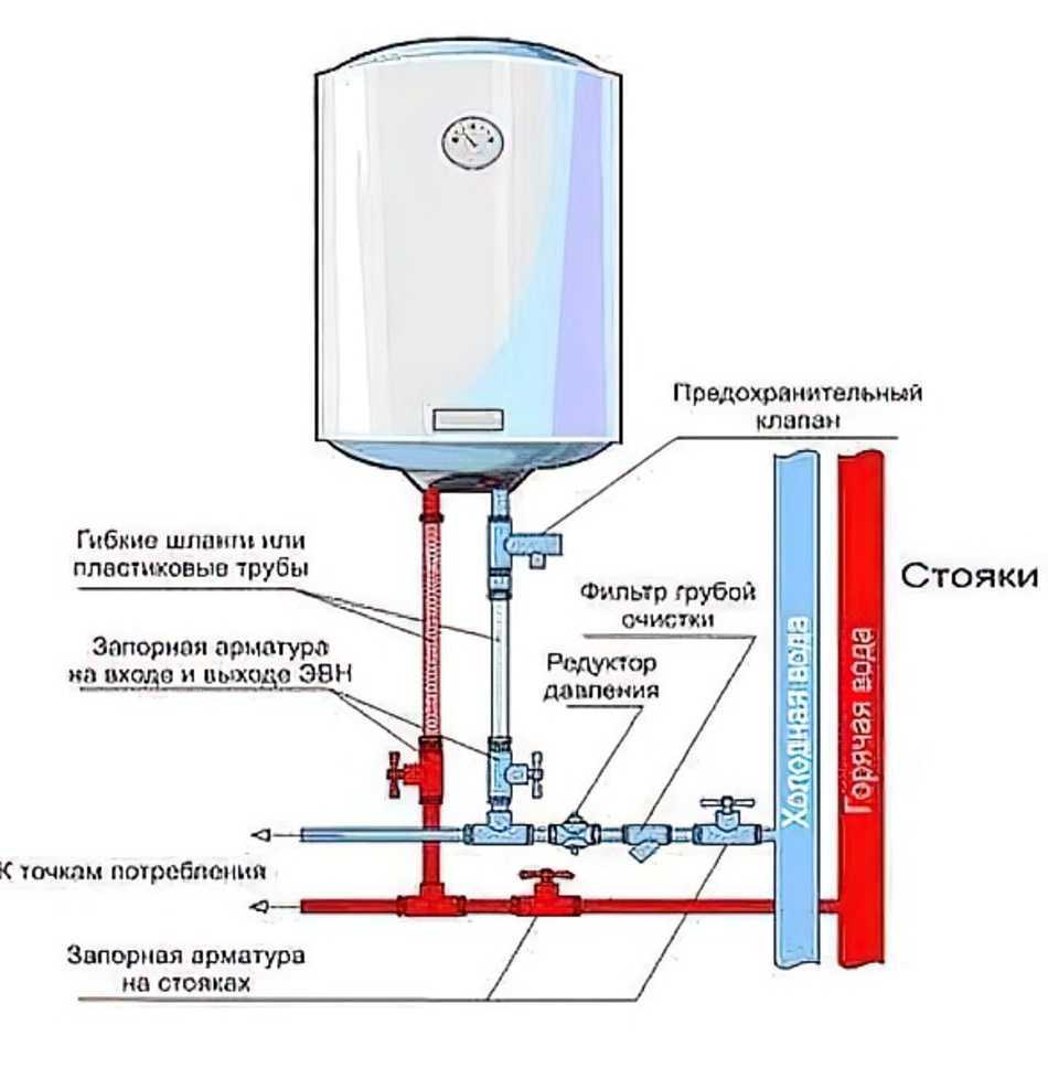 Схема подключения проточного водонагревателя к водопроводу в квартире