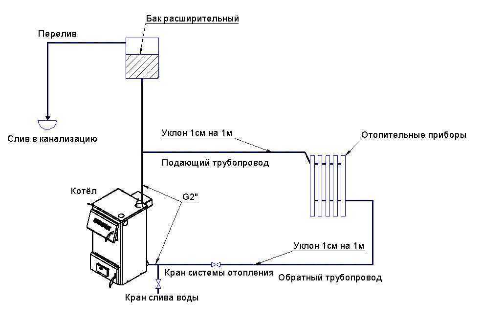 Расширительный бачок для отопления закрытого типа установка схема подключения частного дома