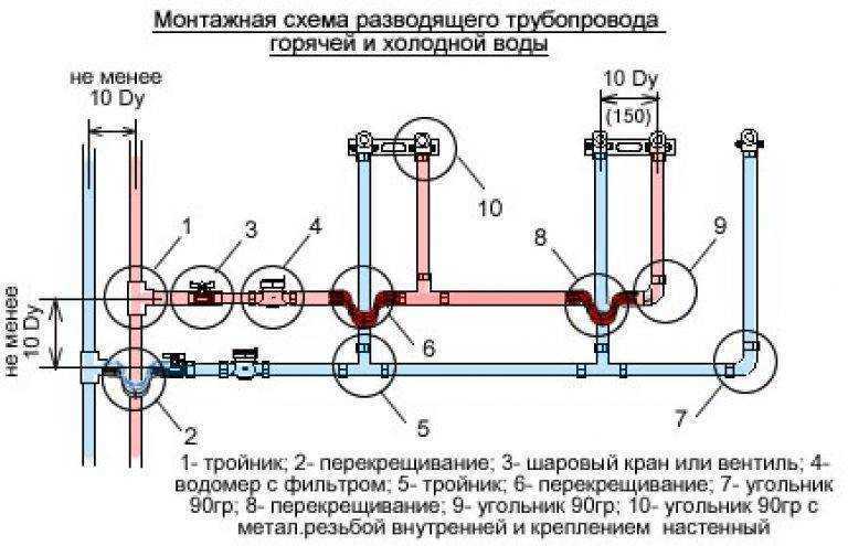 Профессиональный пример того как должен проводиться монтаж полипропиленовых труб ищите в фото галерее с полезными советами, все что следует знать внутри