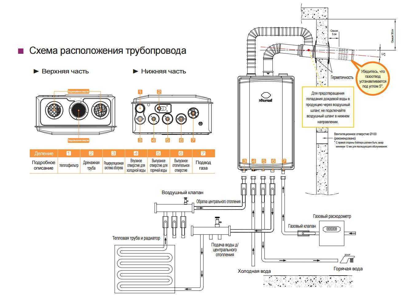 Схема подключения двухконтурного газового котла отопления