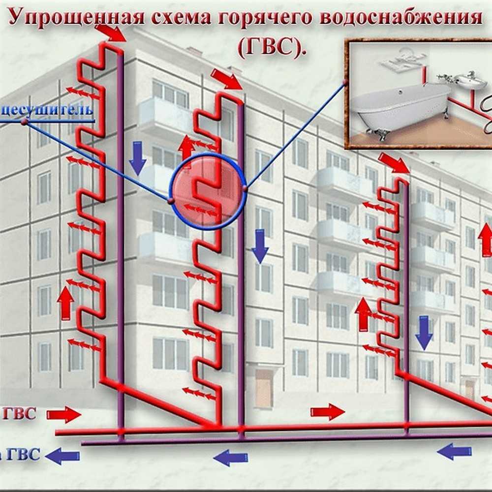 Устройство отопления в многоквартирном доме схема подключения