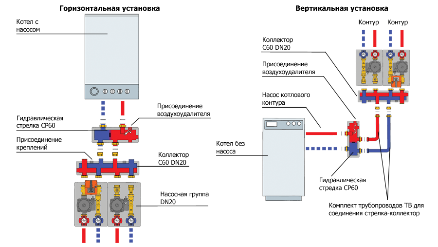 Вертикальное подключение. Котловой коллектор схема подключения. Схема обвязки газового напольного котла отопления схема. Схема подключения гидрострелки на 3 контура отопления. Схема подключения коллектора с гидрострелкой.