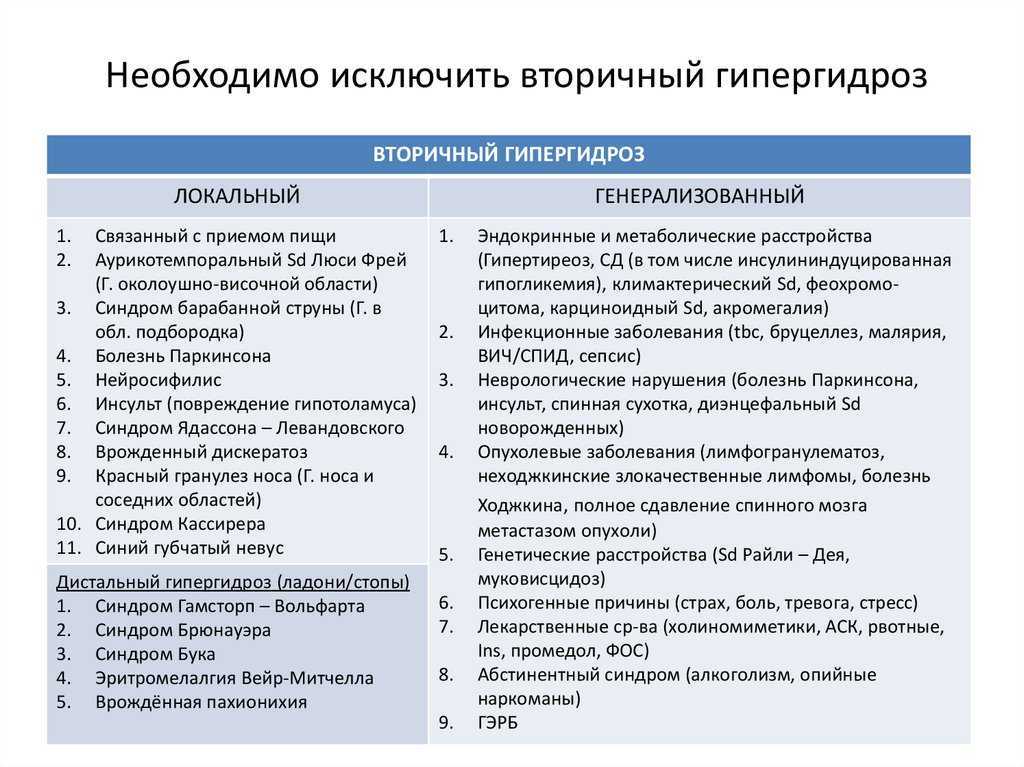 Повышенная потливость у женщин, причины и лечение в домашних условиях