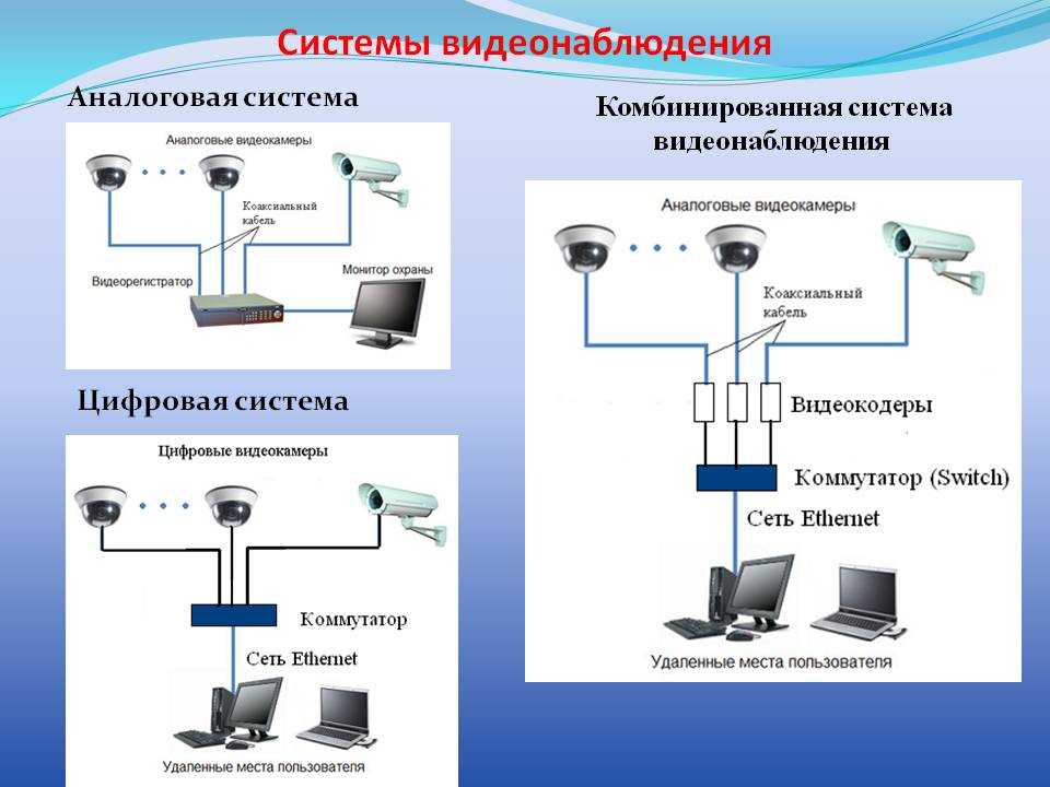 Схема работы видеонаблюдения