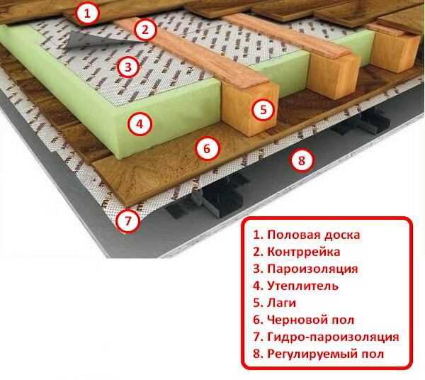 Пароизоляция стен внутри или снаружи дома: как прикрепить мембрану или парозоляционную пленку, и какой стороной класть материал к утеплителю внутри здания