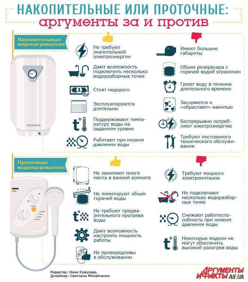 Солнечный водонагреватель: его виды, принцип работы и как сделать самому