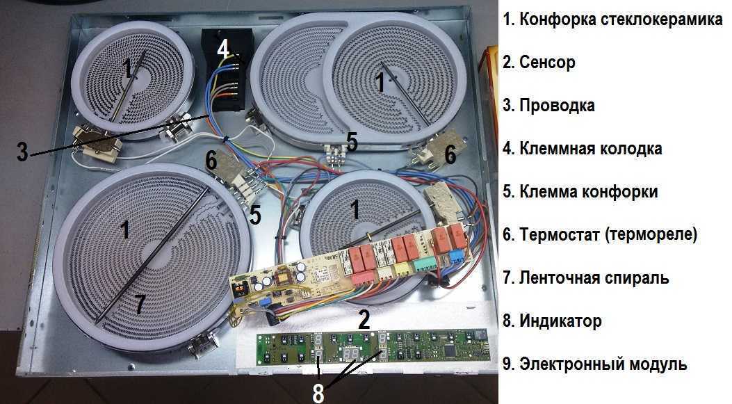 Неисправности индукционной плиты и ремонт. поломки индукционных варочных панелей и ремонт своими руками