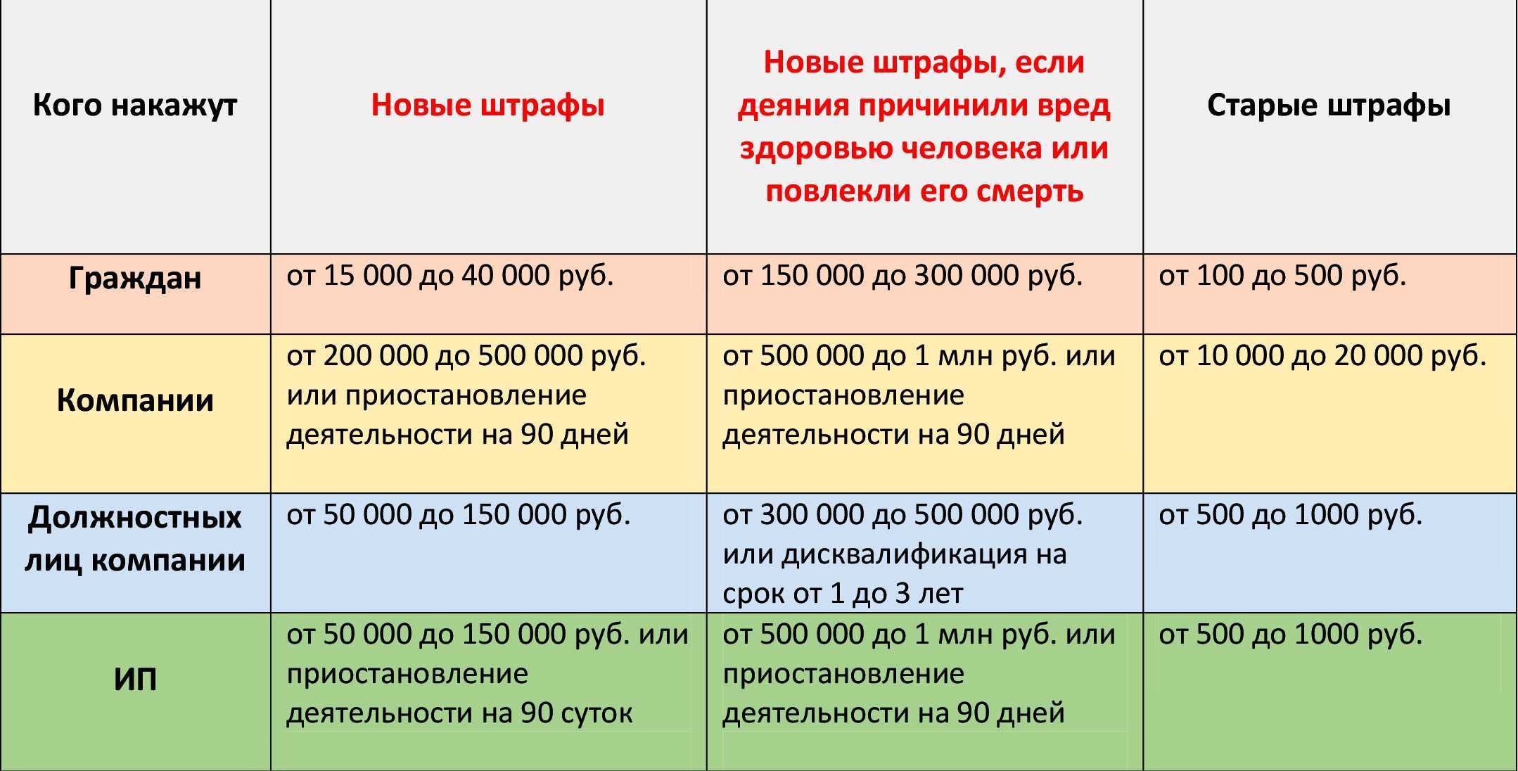Штраф за газ. самовольная газификация частного дома. штраф за хищение газа :: businessman.ru
