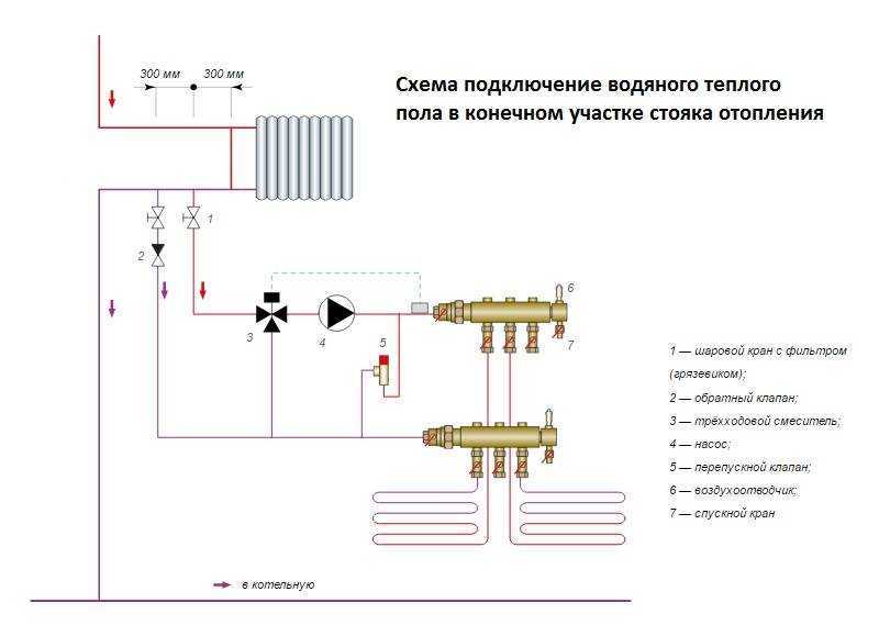 Подключение теплого пола под плитку