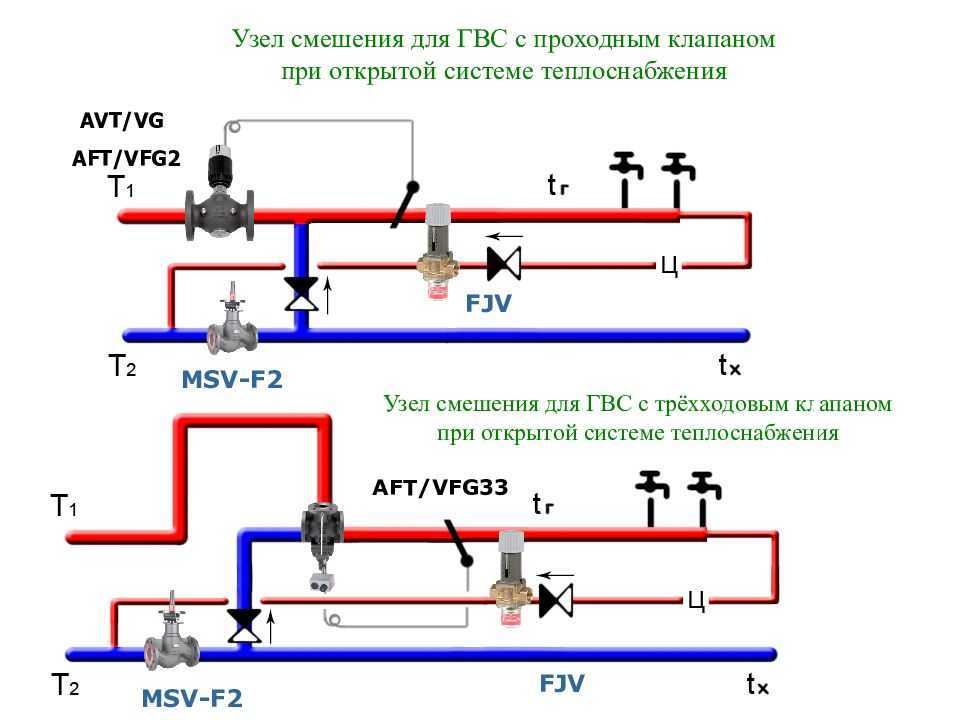 Схема индивидуального теплового узла