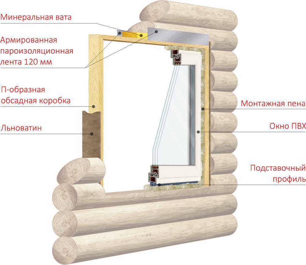 Установка пластиковых окон в деревянном доме, срубе