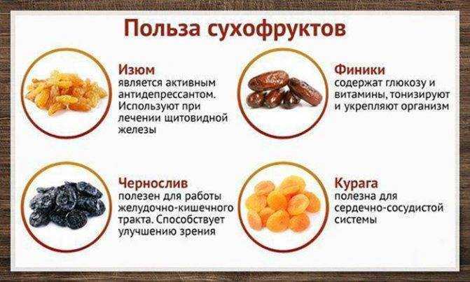 Чем полезна курага? курага: полезные свойства и противопоказания :: syl.ru