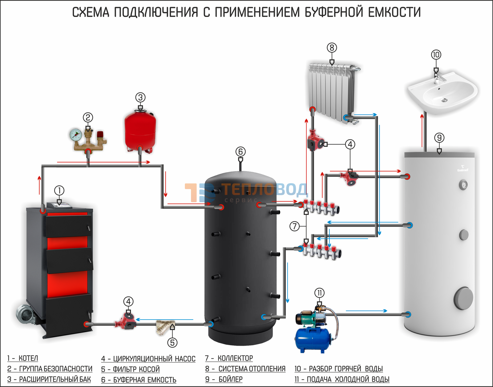 Тепловой аккумулятор отопления: устройство и схемы подключения