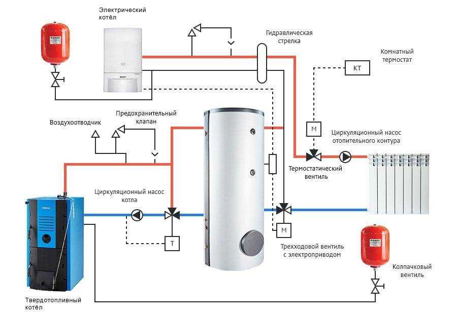 Что представляет собой схема подключения электрокотла отопления Критерии выбора качественного оборудования и варианты его размещения в здании
