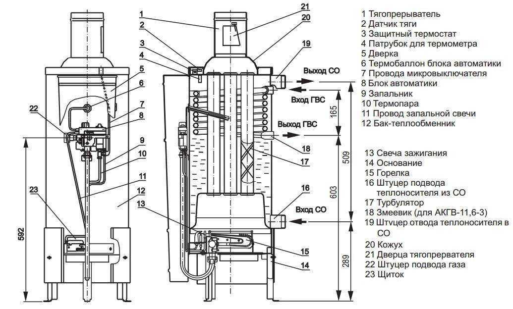 Установка газовой колонки в частном доме: правила