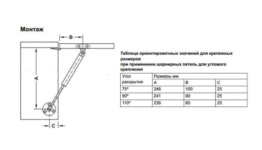 Ремонт кроватей, советы для начинающих, основные правила
