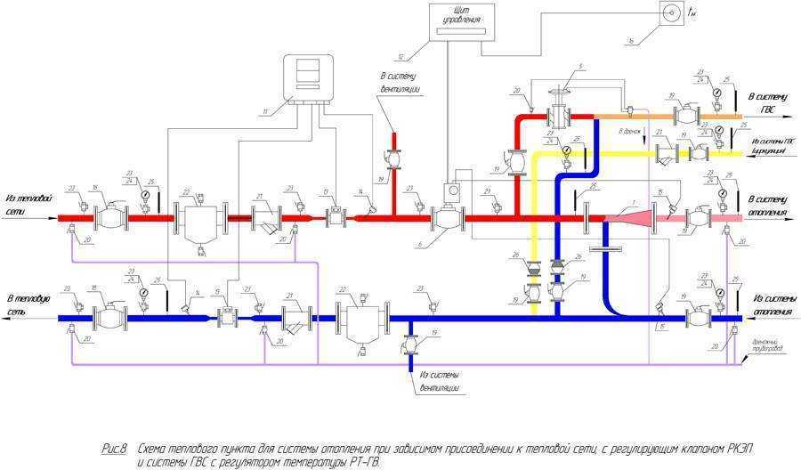 Горячее водоснабжение спб. Схема трубопровода системы отопления теплового узла. Схема теплового пункта с элеваторным узлом. Принципиальная схема индивидуального теплового узла. Схема теплового узла отопления и ГВС.