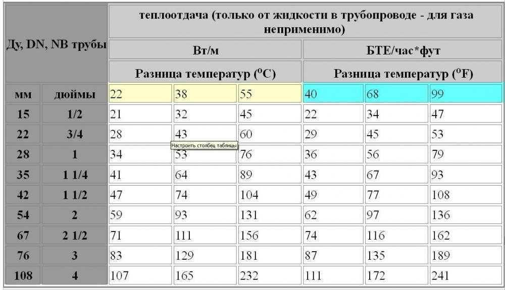 Отопительные регистры: виды, расчет и изготовление своими руками На рынке присутствует немалое количество разного рода отопительных приборов, Тем не