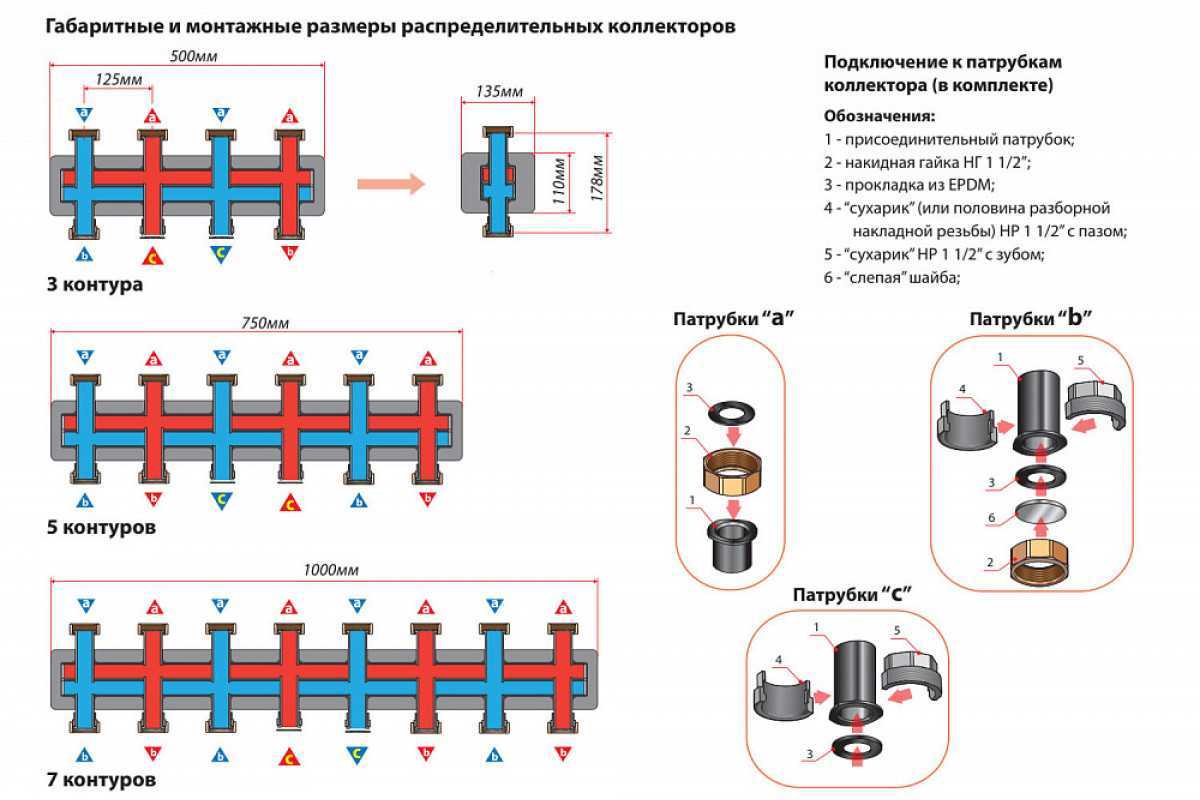 Что собой представляет данное устройство Принцип его работы Основные разновидности, производители, примерные цены Как правильно собрать гребенку и выполнить монтаж