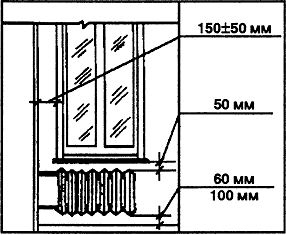 Как правильно установить радиаторы отопления в квартире согласно снип?