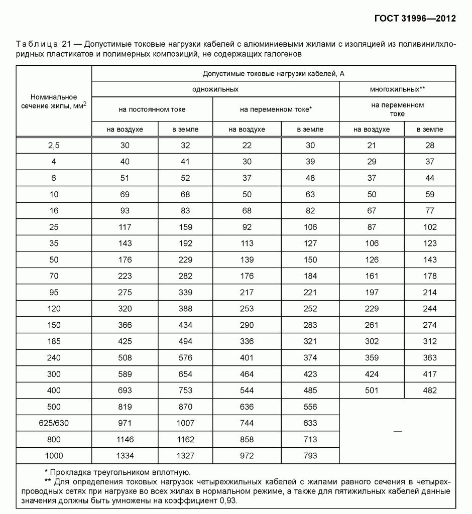 Расчет мощности трехфазной сети: формулы для расчета
