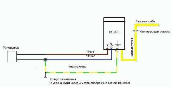 Чтобы жить без пожаров и взрывов: как своими руками провести заземление газового котла в частном доме?