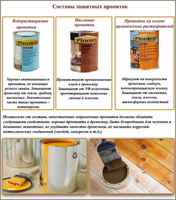 Топ 15 антисептиков для дерева