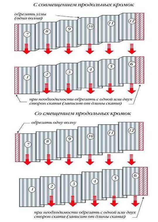 Стандарные размеры шифера 6,7,8 волнового