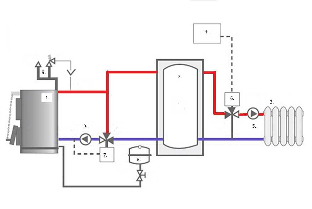 Схема обвязки теплоаккумулятора с твердотопливным котлом