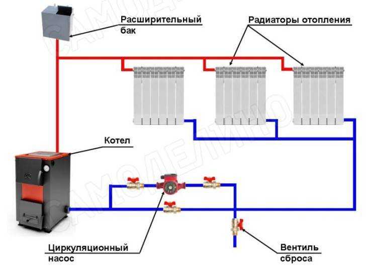 Открытая система отопления: схемы и варианты открытого типа - точка j