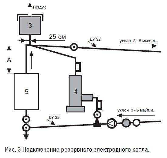 Электродный котел галан — отзывы покупателей