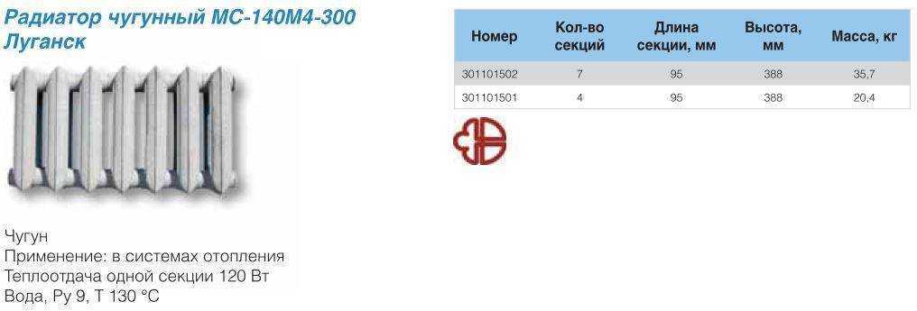 Рассчитываем размер чугунной батареи и ее теплоотдачу
