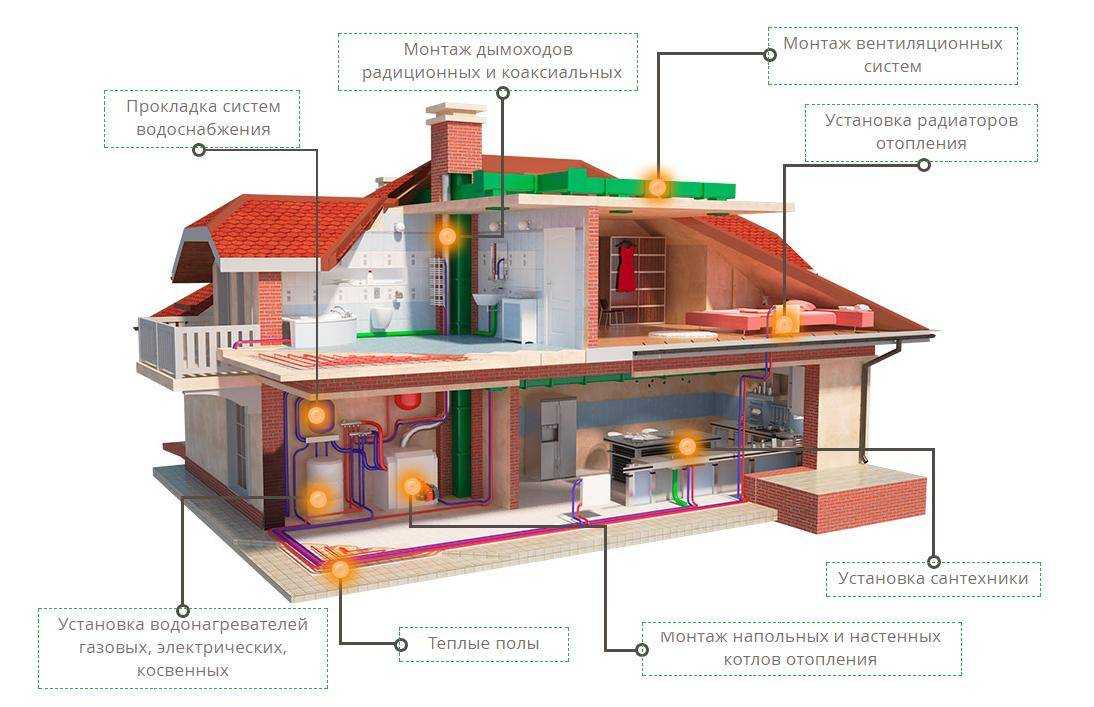 Обзор современных энергосберегающих систем отопления