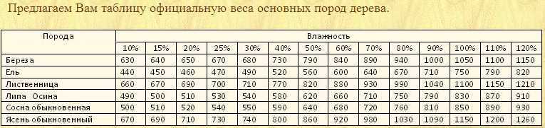 Сколько весит дерево – сколько весит дерево? - проектирование и конструирование